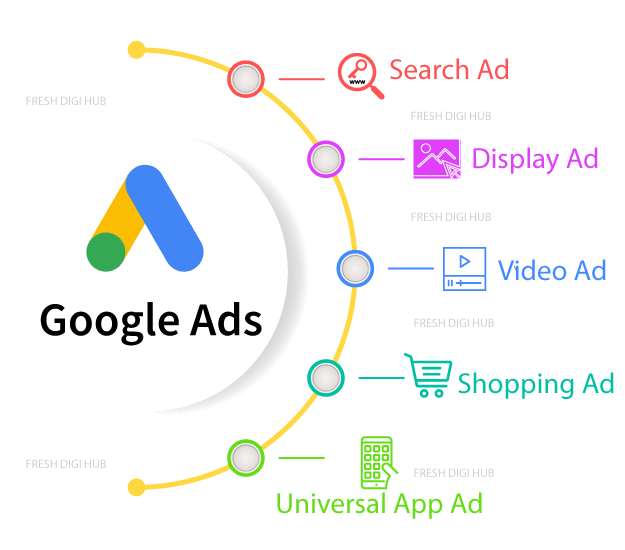 google ads omsnxko18srugp2geveswj67o9o5wktc5sqxq5bvzw